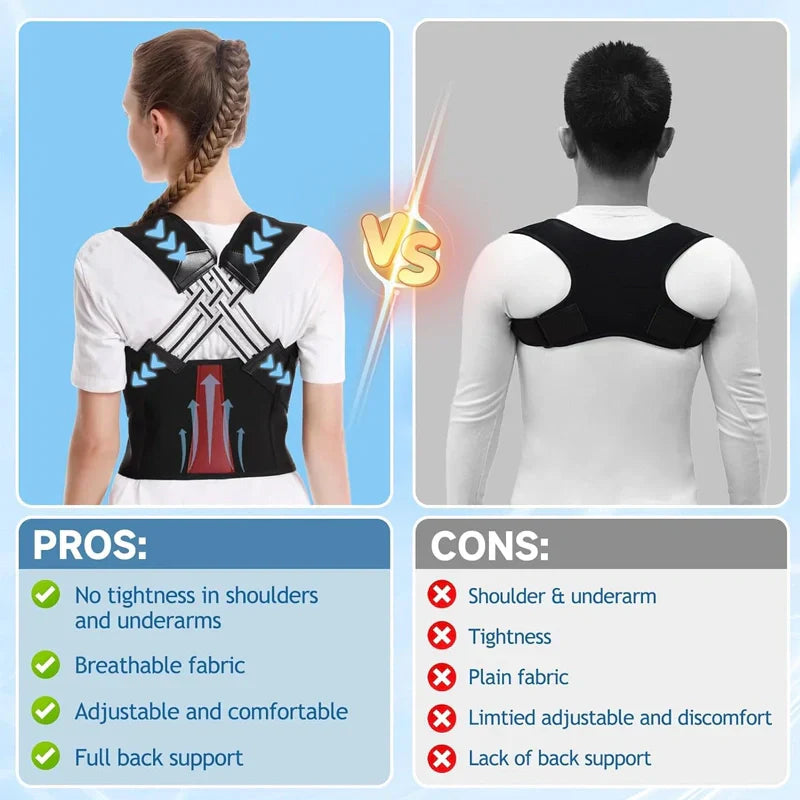Premium Posture Corrector - Relieve Sciatica, Fix Neck Hump, and Restore Your Natural Curve