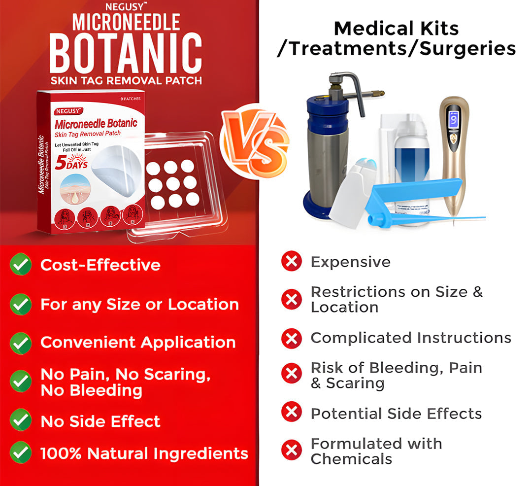 ✅Official Store | Negusy™ MicroNeedle Skin Tag Remover Patch – Made in the USA