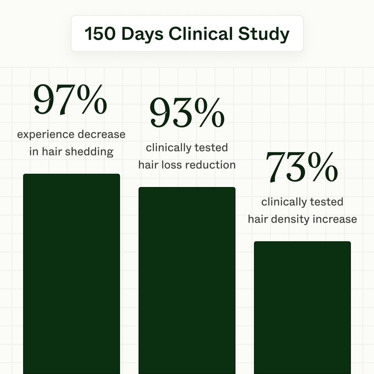 Odalt™ Hair Growth Routine