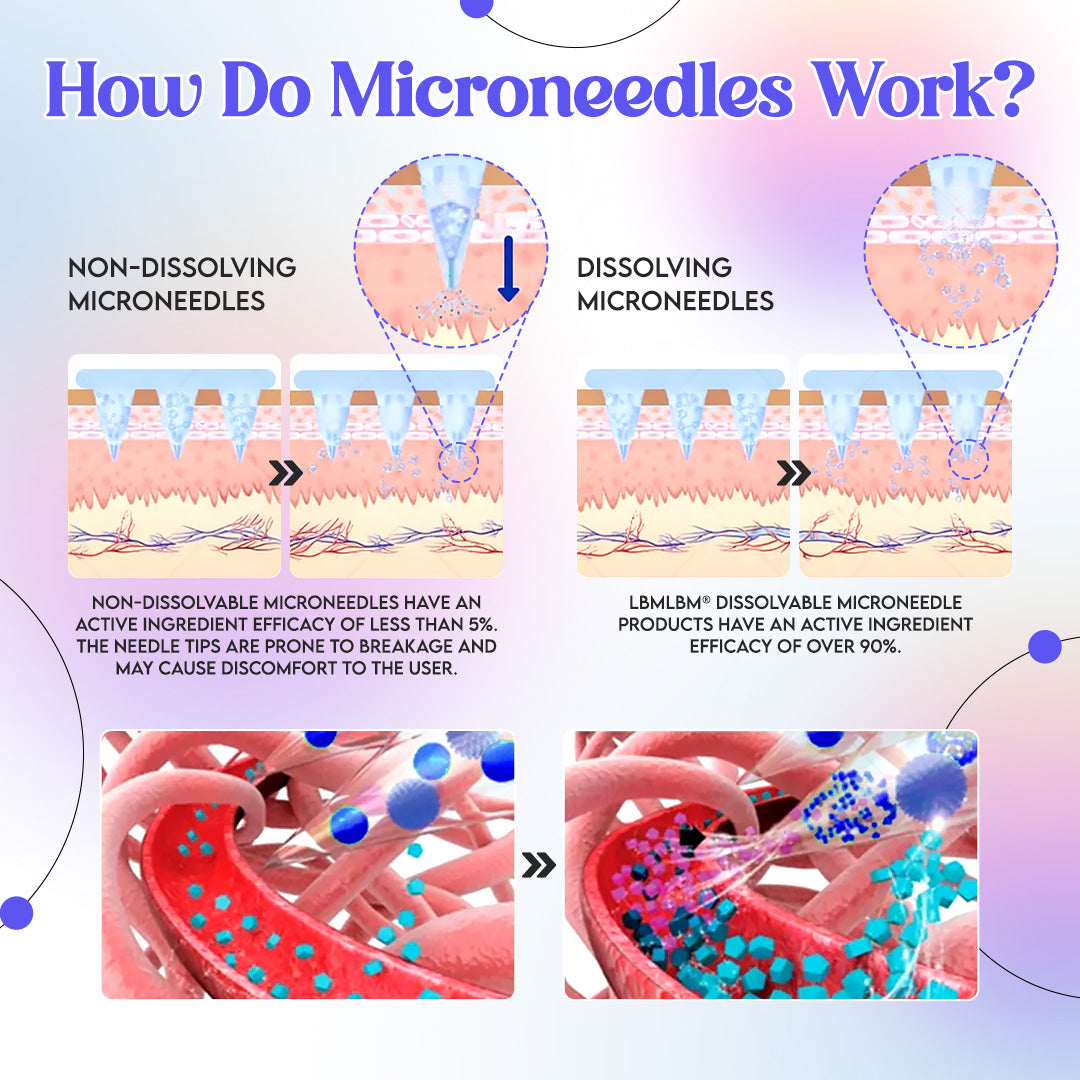 LBMLBM® Nano Patch 🇺🇸 | GLP-1 + NAD+ | 24/7 Fat Burn, No Injections, No Pain!