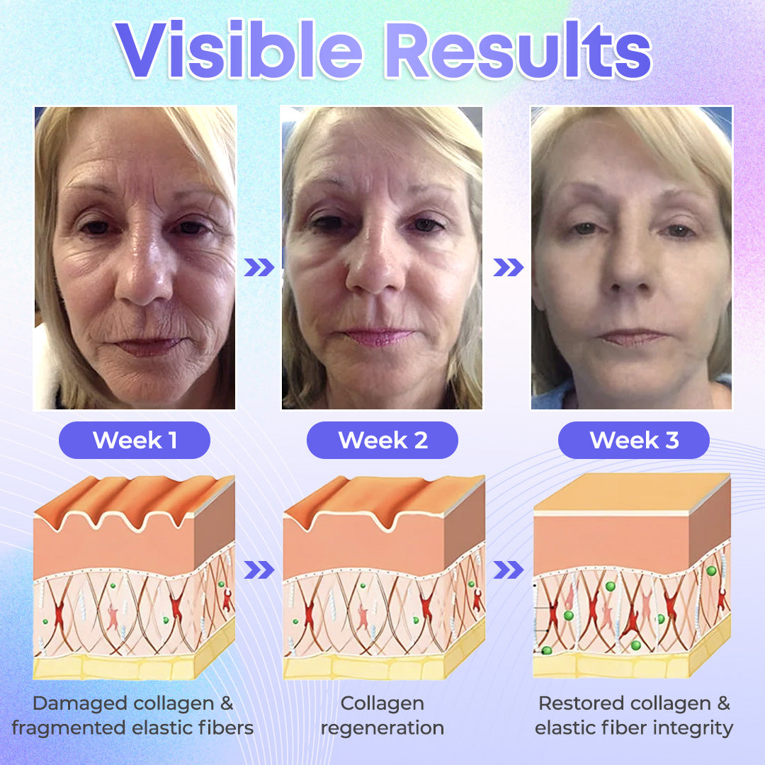 【Official Brand】 ODEIUN™ Body Firming Cream – Smooth, Tighten & Restore Sagging Skin