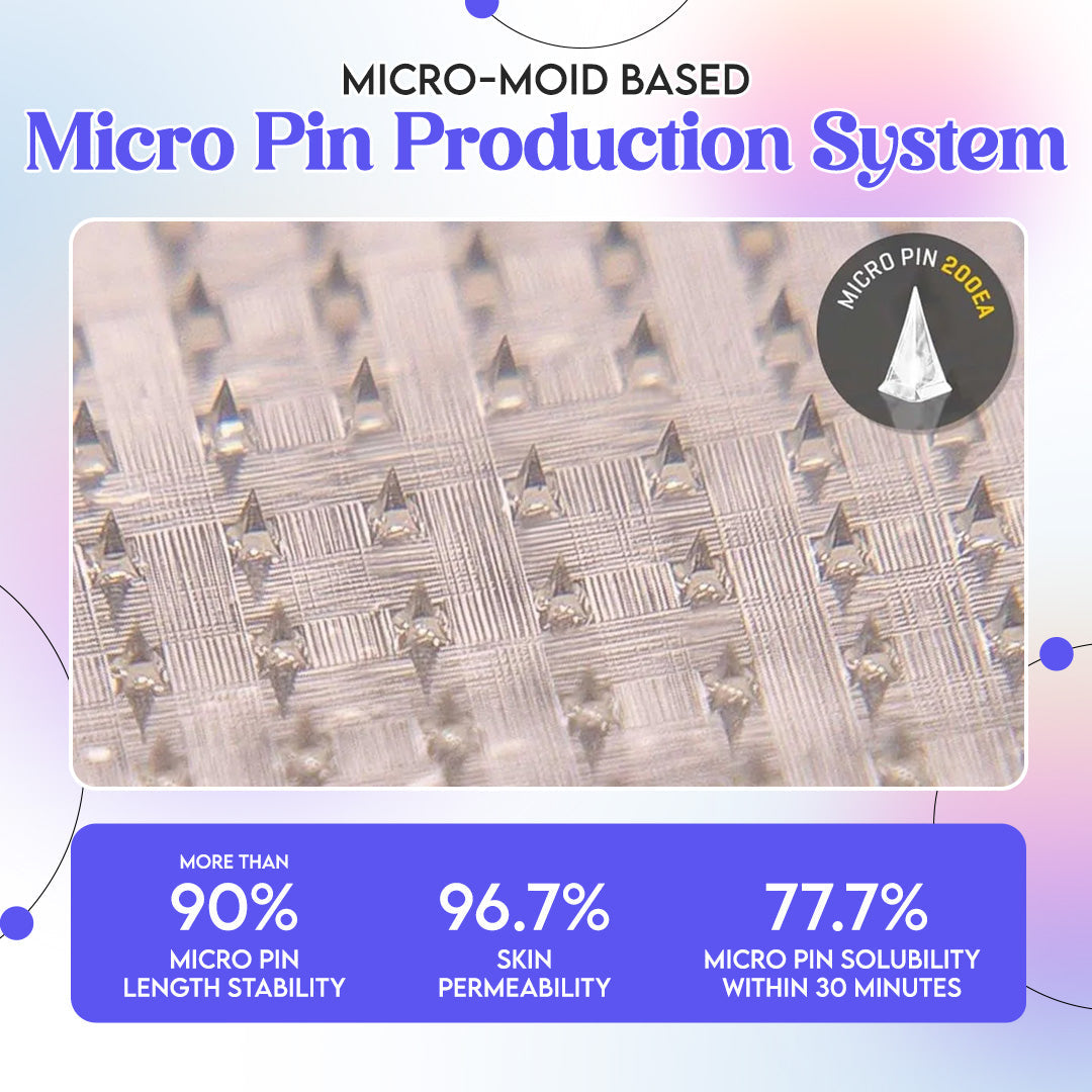 LBMLBM® Nano Patch 🇺🇸 | GLP-1 + NAD+ | 24/7 Fat Burn, No Injections, No Pain!