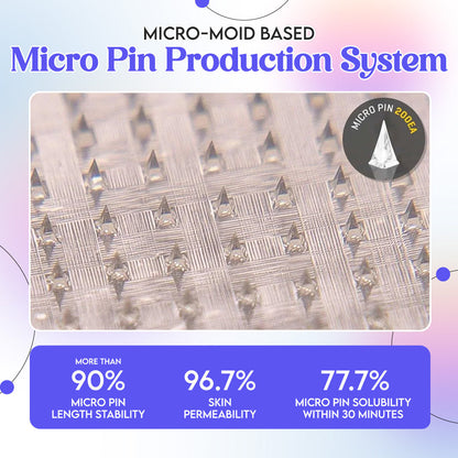 LBMLBM® Nano Patch 🇺🇸 | GLP-1 + NAD+ | 24/7 Fat Burn, No Injections, No Pain!